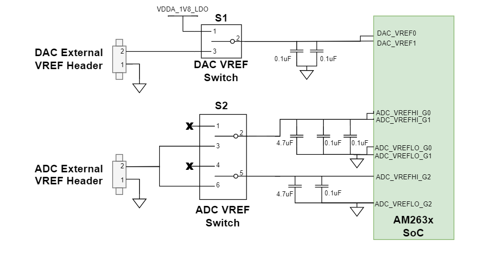  ADC 和 DAC VREF 開關(guān)