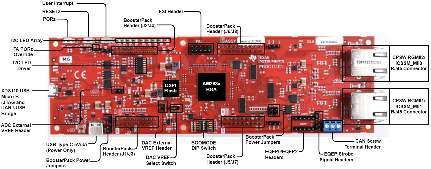  AM263x LaunchPad 頂部組件標(biāo)識