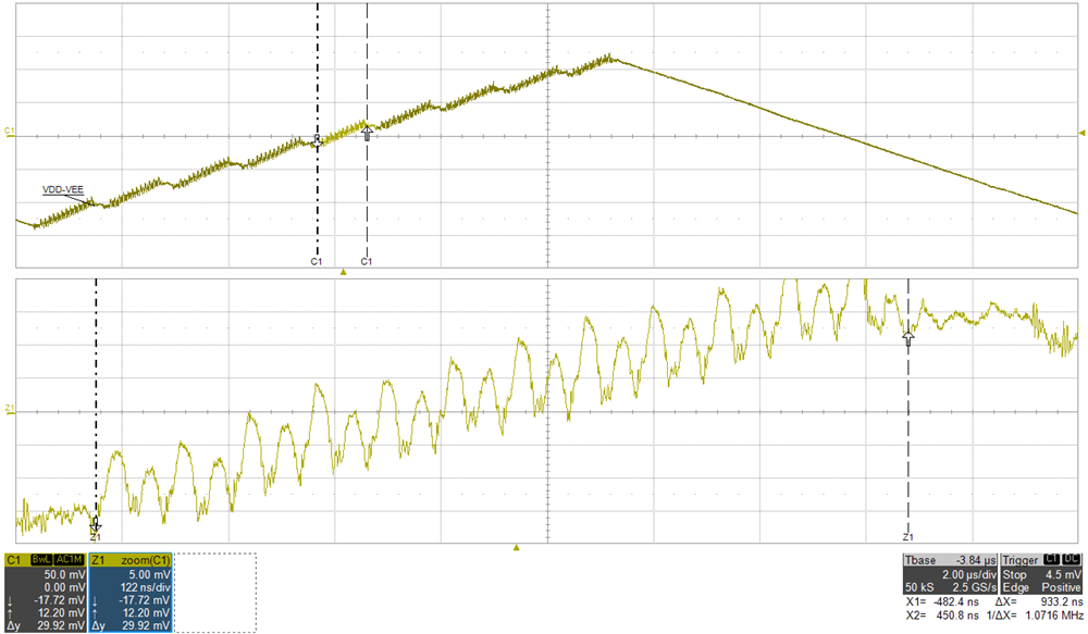 UCC14240EVM-052 UCC14241-Q1 UCC14240-Q1 UCC15241-Q1 交流紋波:VIN = 24V,IVDD = 80mA,FBURST = 1MHz, GUID-20221122-SS0I-3JXV-3GMP-FTK6KCMMTZ87-low.png