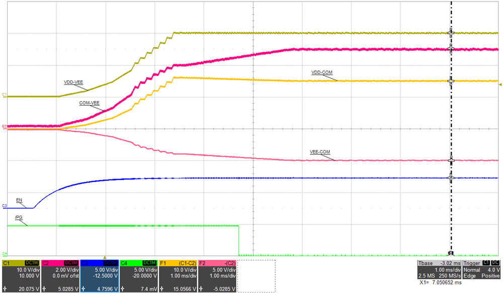 UCC14240EVM-052 UCC14241-Q1 UCC14240-Q1 UCC15241-Q1 啟動(dòng) 3:VIN = 24V,IVDD-VEE = 80mA GUID-20221122-SS0I-HLJ2-PFCT-CSLQ1MVPWNCX-low.png
