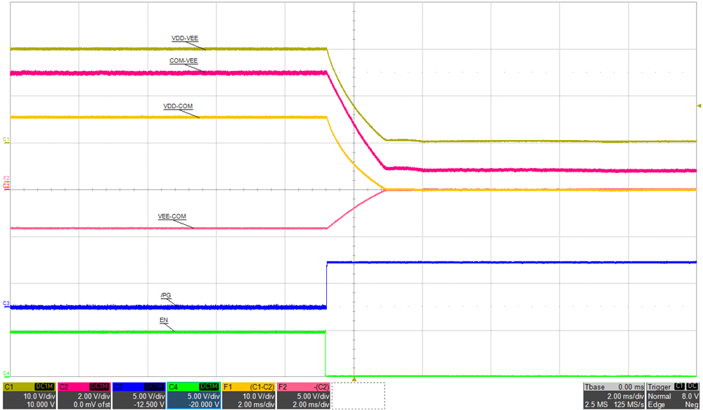 UCC14240EVM-052 UCC14241-Q1 UCC14240-Q1 UCC15241-Q1 通過 EN 低電平來關(guān)斷:VIN = 24V,IVDD-VEE = 80mA GUID-20221122-SS0I-R6JQ-8DNK-HNKLQVBXS8W3-low.png