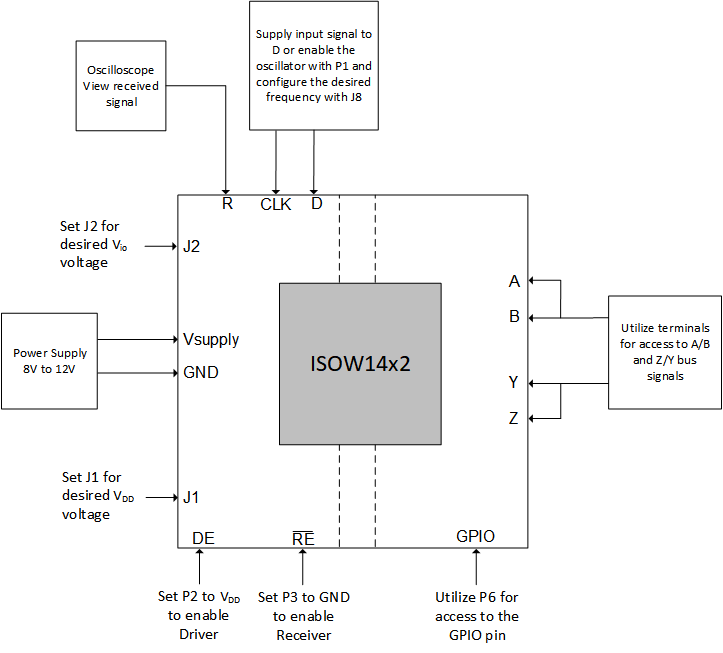 基本 EVM 設置 GUID-F8AE2963-A1ED-4E61-9428-DF7792B16ADA-low.png