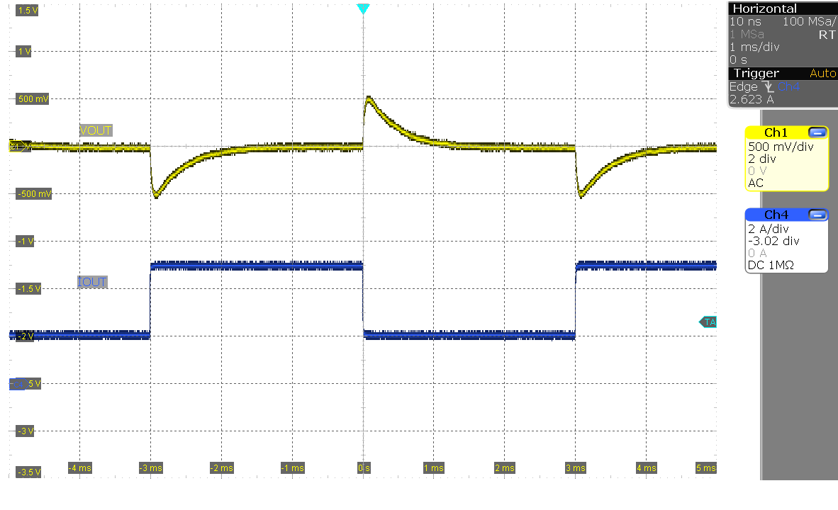 LM5177EVM-HP 負(fù)載階躍（VIN = 24V，IOUT = 2A 至 5A）