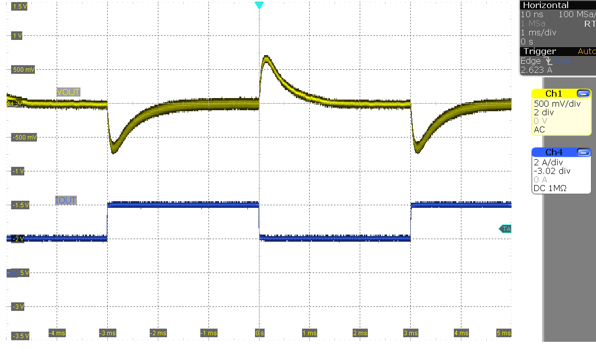 LM5177EVM-HP 負(fù)載階躍（VIN = 8V，IOUT = 2A 至 4A）