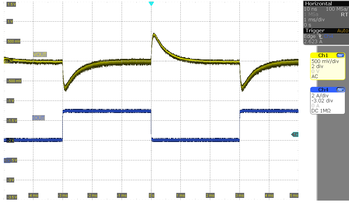 LM5177EVM-HP 負(fù)載階躍（VIN = 12V，IOUT = 2A 至 5A）