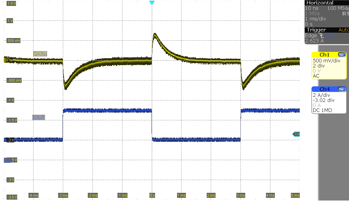 LM5177EVM-HP 負(fù)載階躍（VIN = 18V，IOUT = 2A 至 5A）