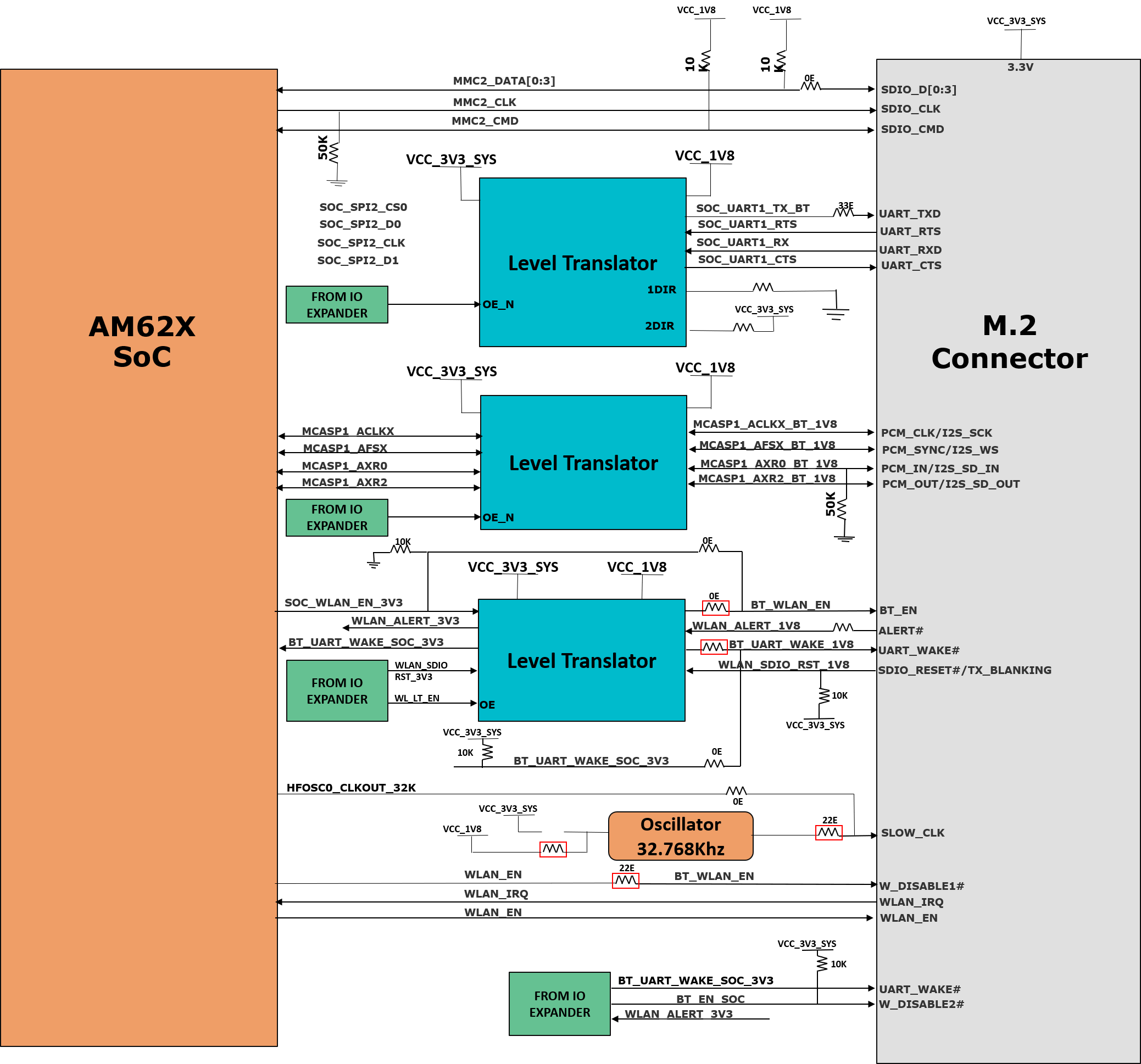 SK-AM62, SK-AM62B, SK-AM62B-P1 MMC2 - SK-AM62B 和 SK-AM62B-P1 上的 M.2 連接器接口