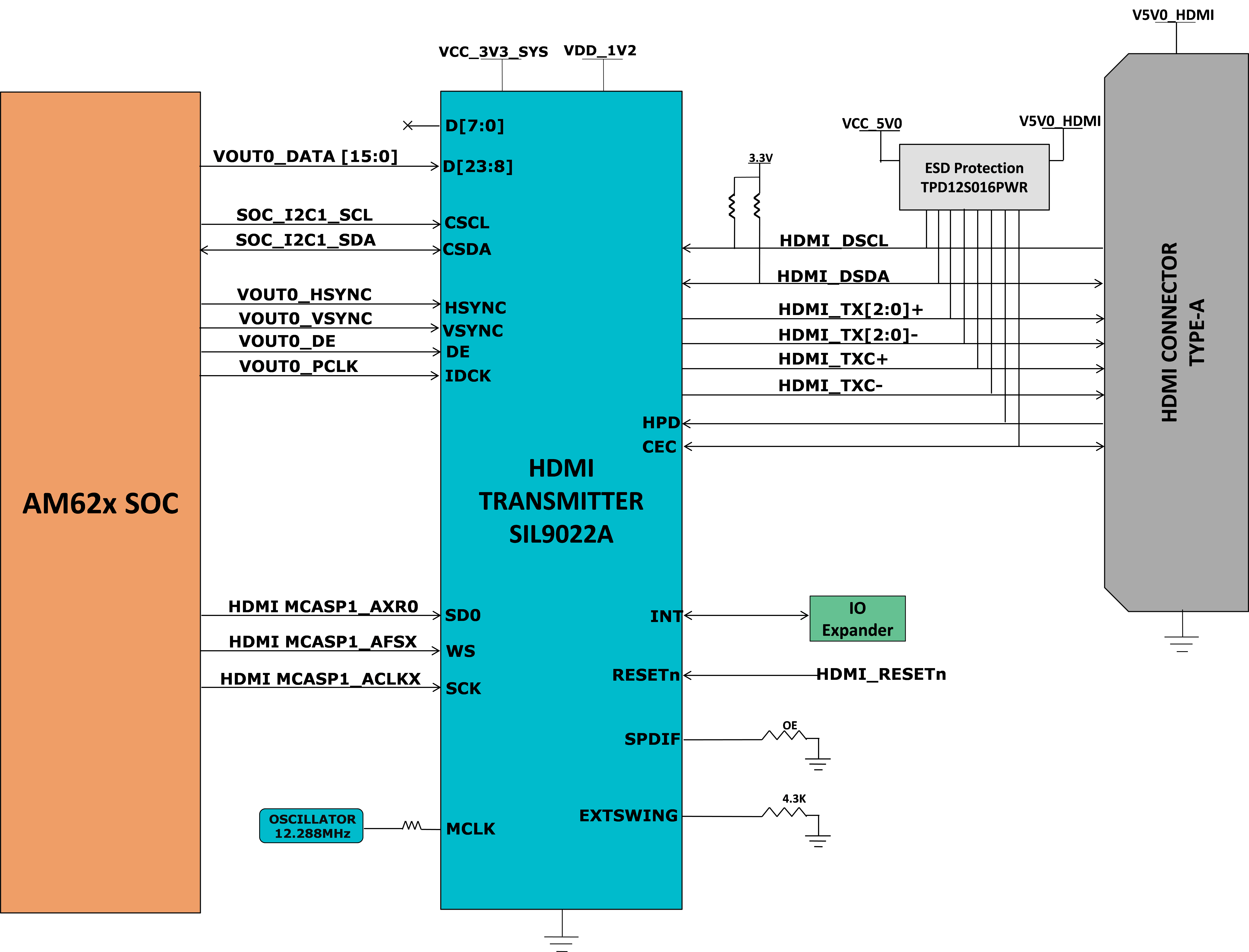 SK-AM62, SK-AM62B, SK-AM62B-P1