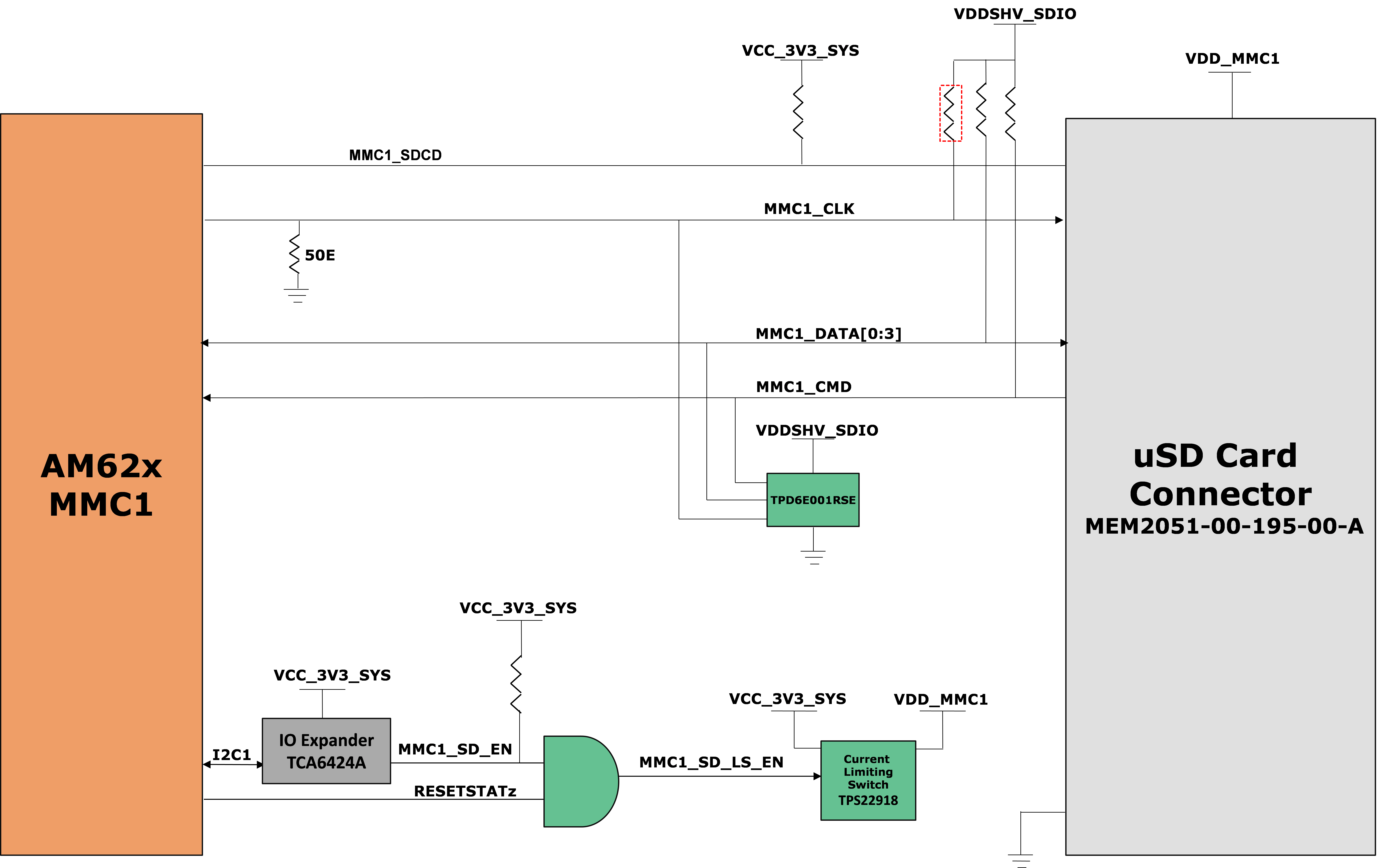 SK-AM62, SK-AM62B, SK-AM62B-P1