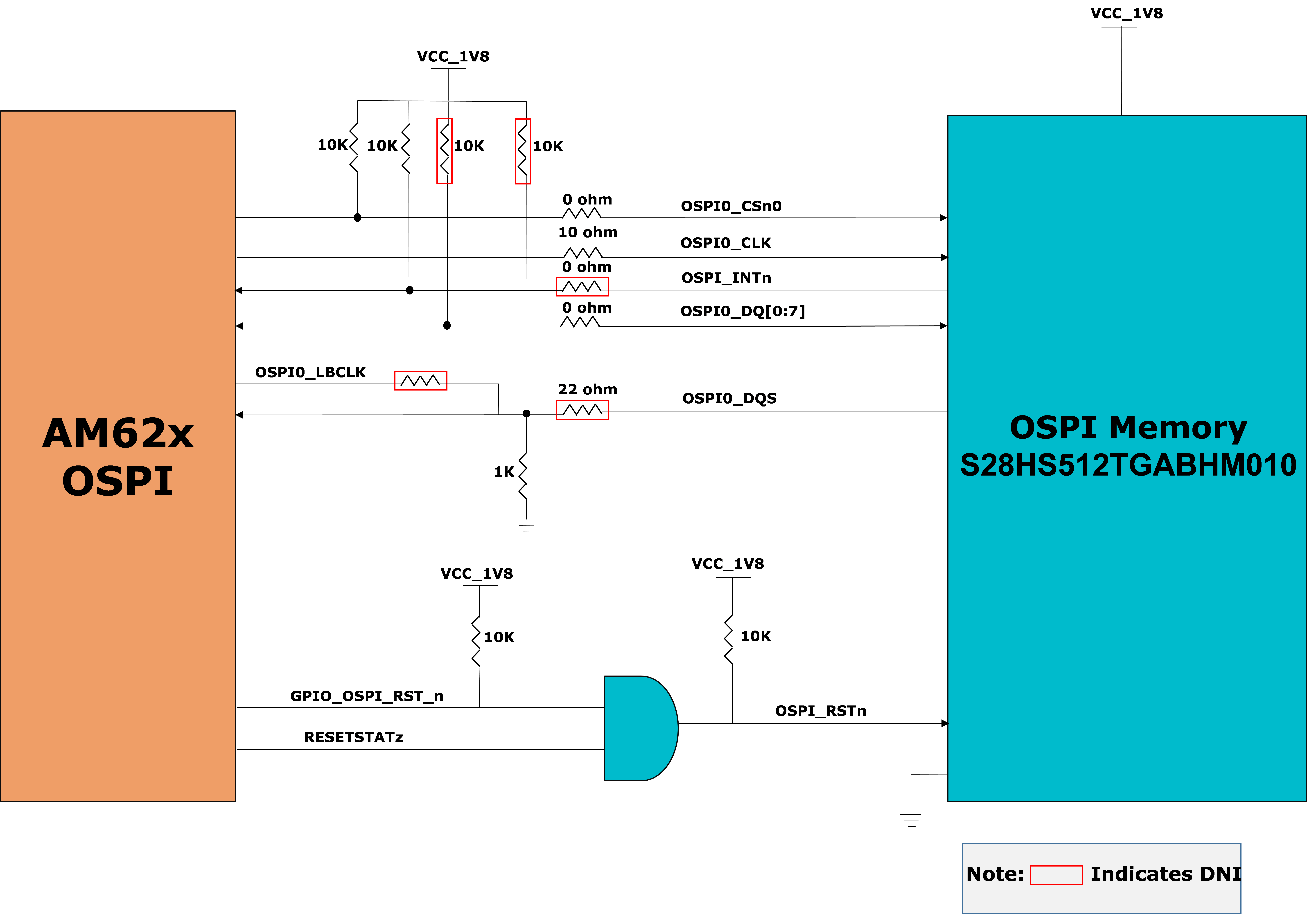 SK-AM62, SK-AM62B, SK-AM62B-P1