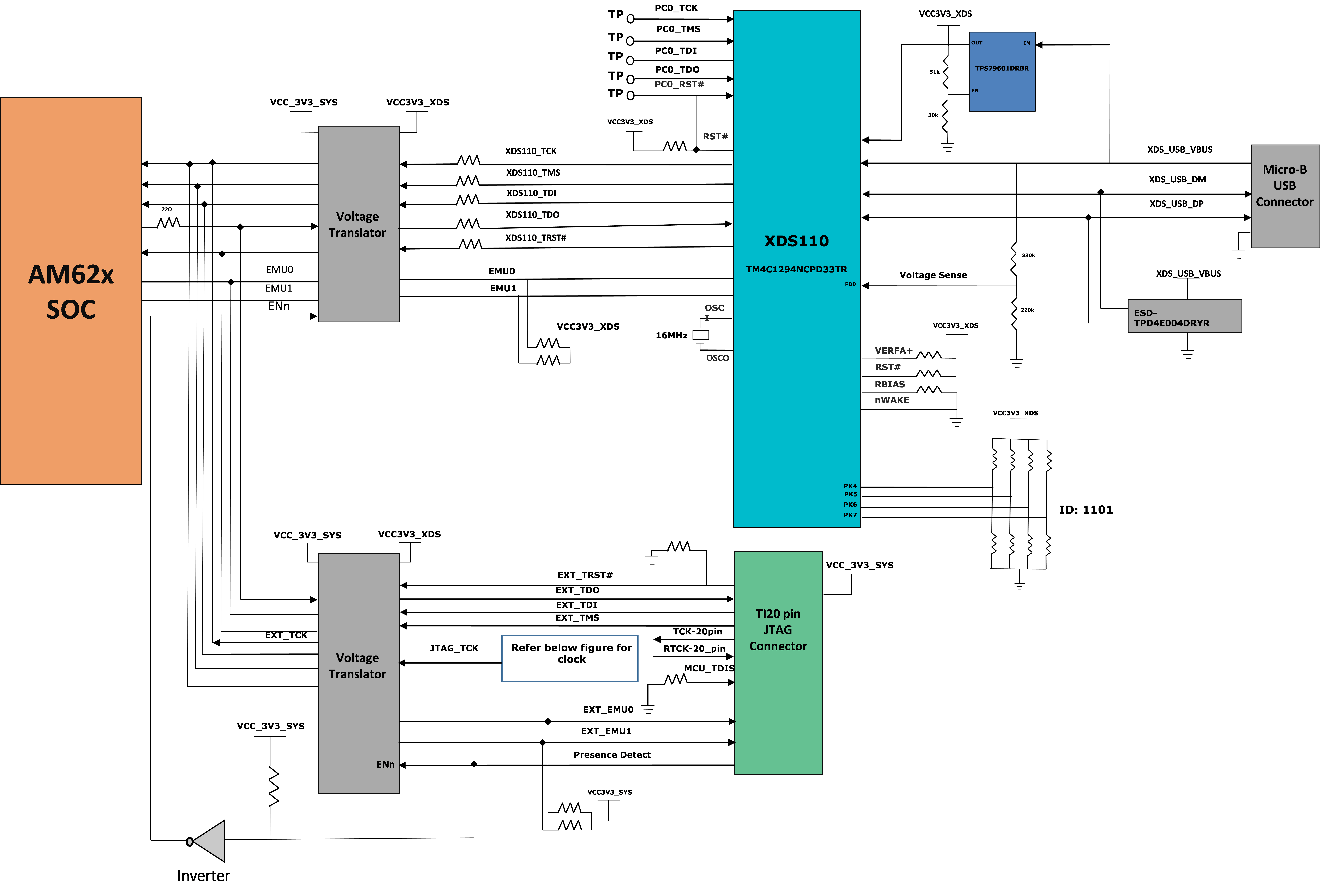 SK-AM62, SK-AM62B, SK-AM62B-P1