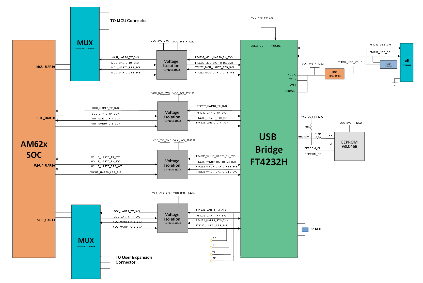 SK-AM62, SK-AM62B, SK-AM62B-P1