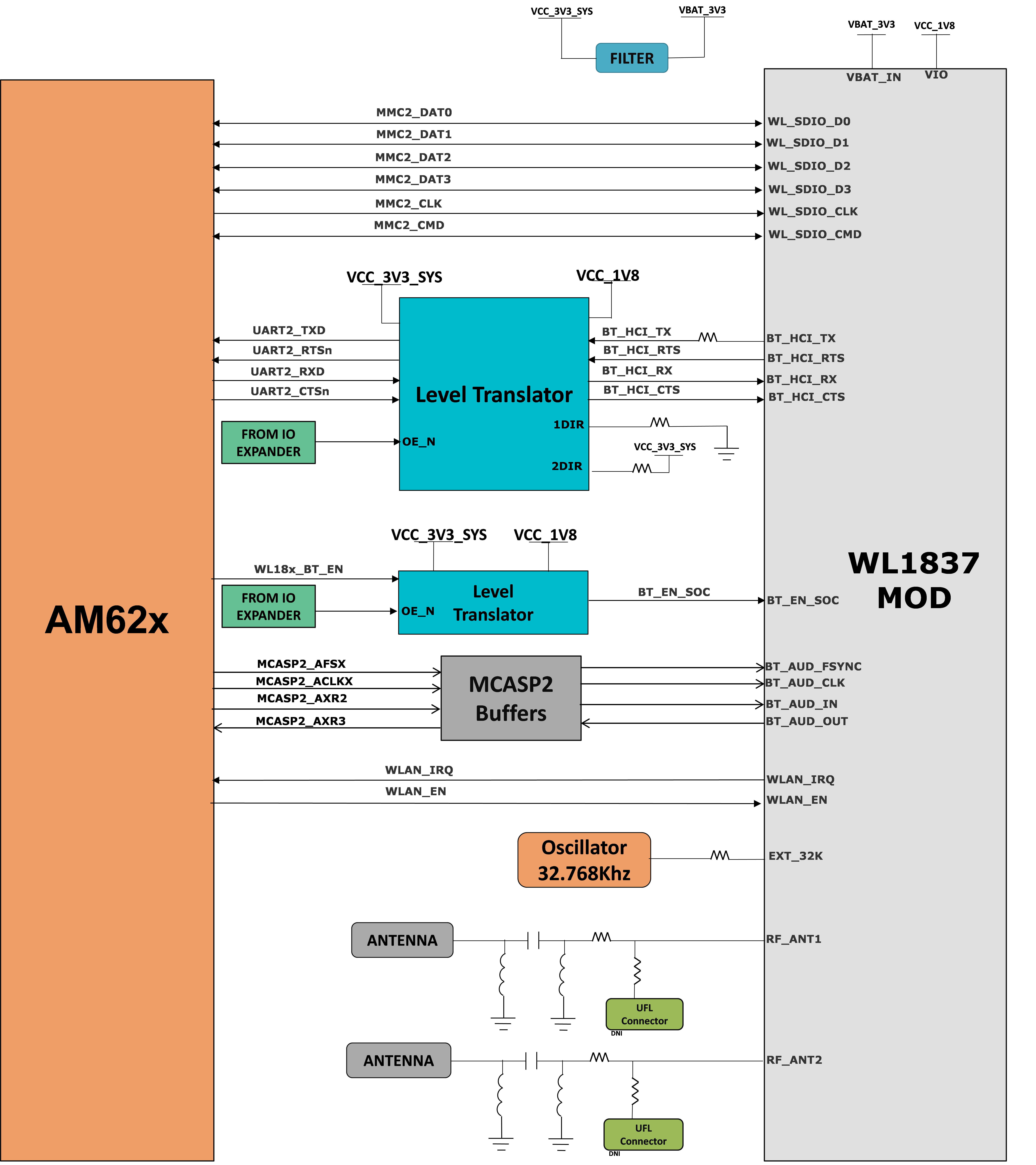 SK-AM62, SK-AM62B, SK-AM62B-P1 MMC2 - SK-AM62 和 SK-AM62-P1 上的 WiLink 接口