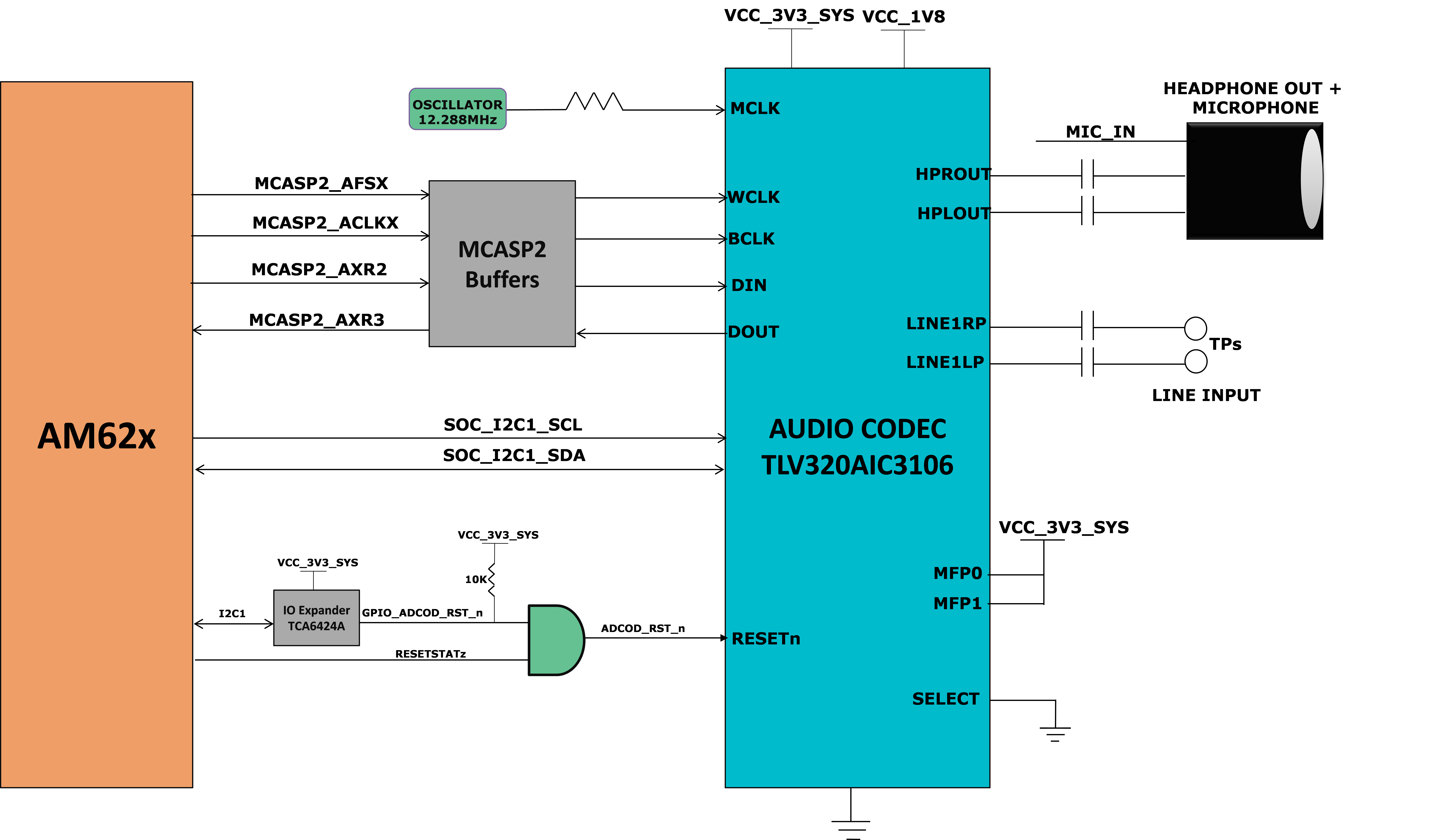SK-AM62, SK-AM62B, SK-AM62B-P1