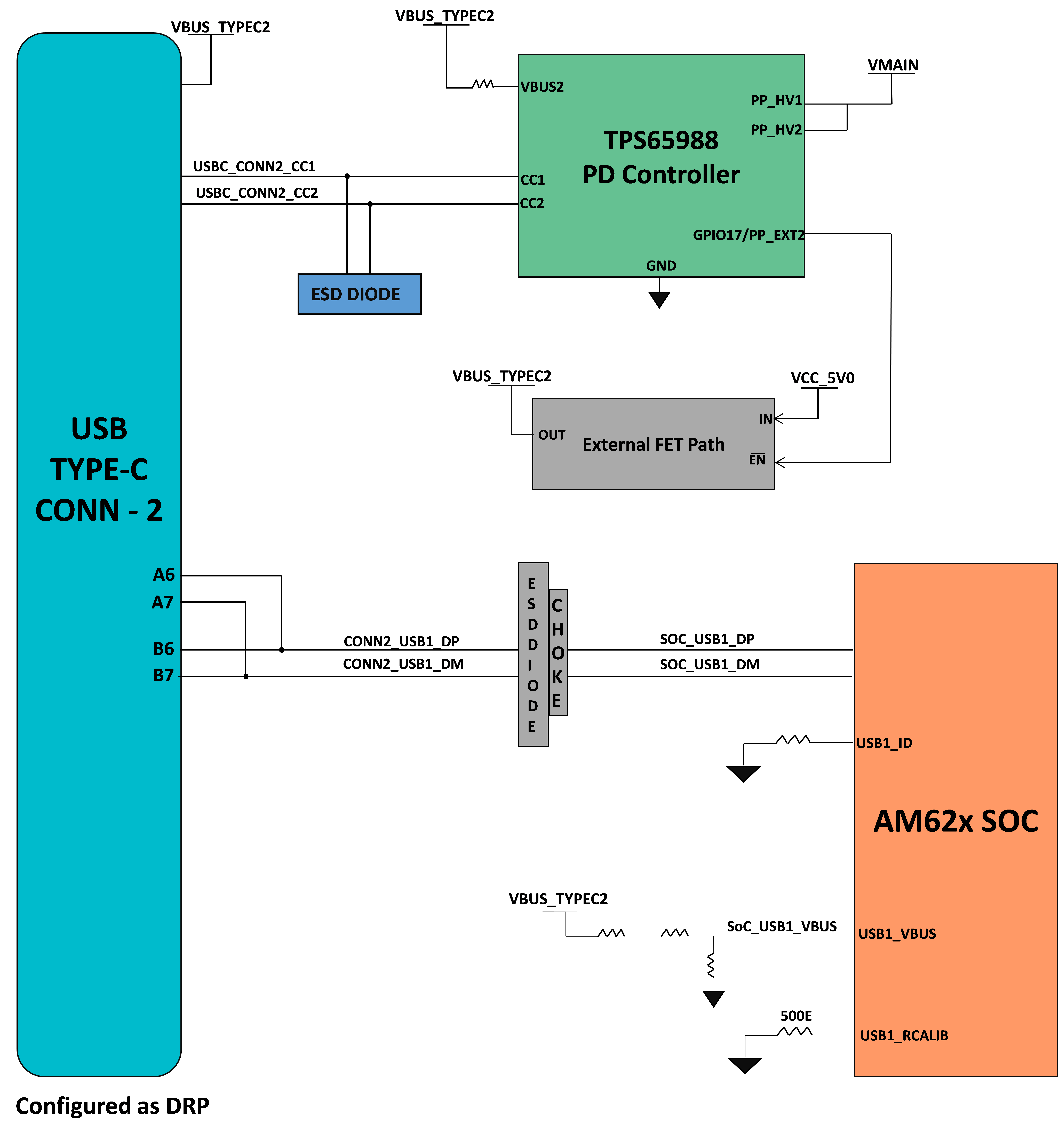 SK-AM62, SK-AM62B, SK-AM62B-P1