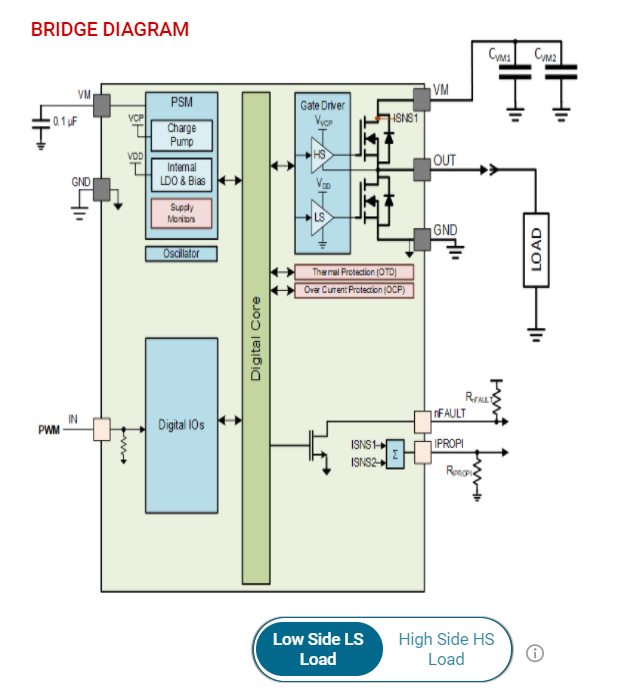 DRV8243S-Q1EVM, DRV8243H-Q1EVM, DRV8244S-Q1EVM, DRV8244H-Q1EVM, DRV8245S-Q1EVM DRV814x 和 DRV816x 高側(cè)和低側(cè)連接