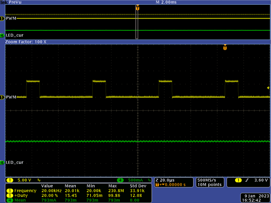 TPS922055EVM TPS922055 20% 占空比、20kHz 混合調光時的波形