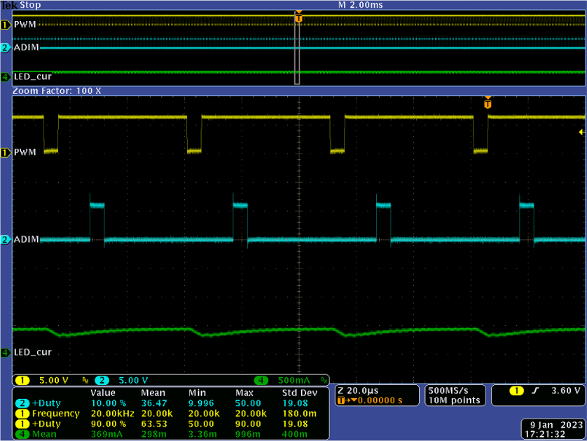 TPS922055EVM TPS922055 10% 占空比 ADIM/HD 和 90% 占空比 PWM/EN 時的波形