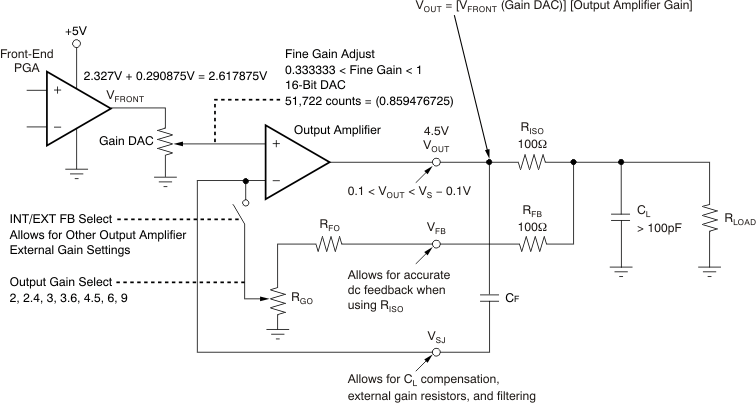 PGA309 的精細增益調整 GUID-2F489129-EA1A-4E0F-9128-CEECB90EF159-low.gif
