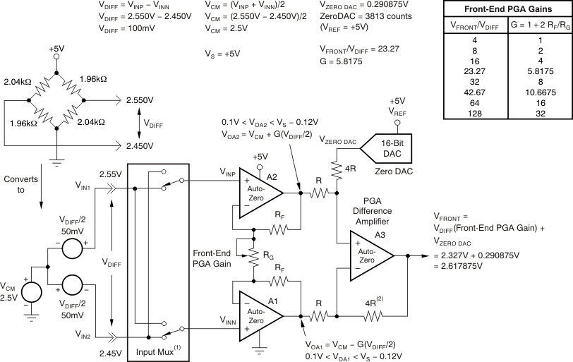 前端 PGA 增益 — 內部節點計算 GUID-50907037-F2DC-4C21-AB6A-3B49D9A3A83A-low.gif