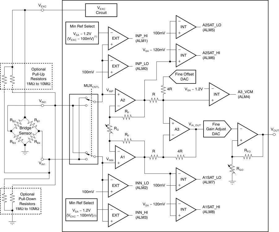 PGA309 故障監測電路 GUID-EC9E2C62-5F9A-4988-AD22-BC4D77B2C09F-low.gif
