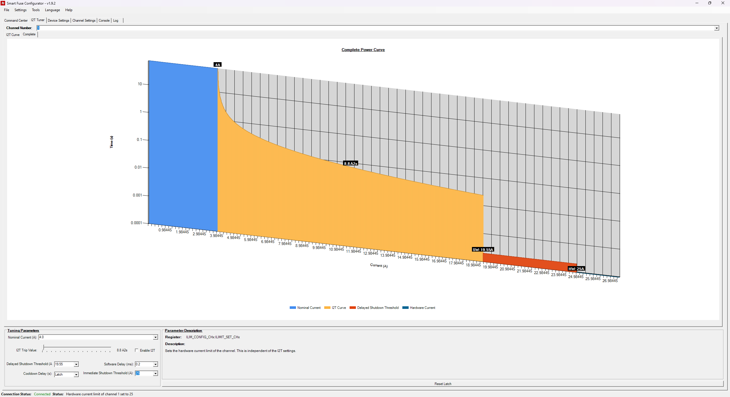 TPS2HCS10-Q1 完整電流曲線
