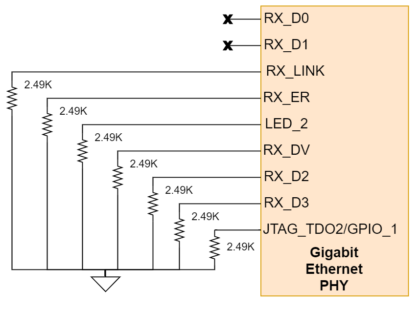 AM263P1, AM263P1-Q1, AM263P2, AM263P2-Q1, AM263P4, AM263P4-Q1 工業以太網 PHY Strap 配置電阻器