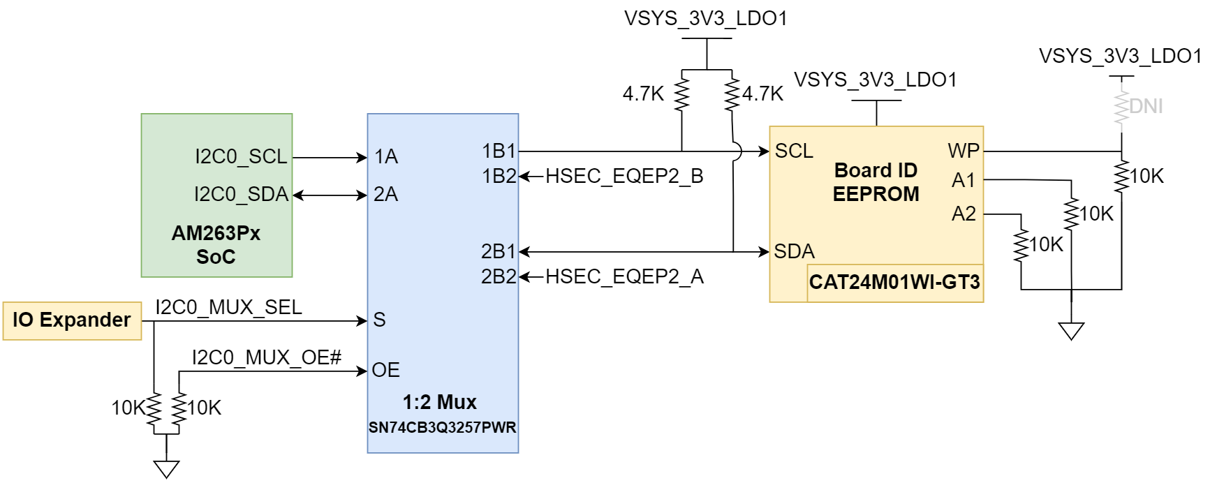 AM263P1, AM263P1-Q1, AM263P2, AM263P2-Q1, AM263P4, AM263P4-Q1 電路板 ID EEPROM