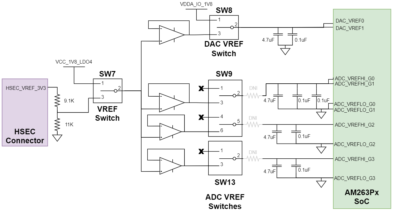 AM263P1, AM263P1-Q1, AM263P2, AM263P2-Q1, AM263P4, AM263P4-Q1 ADC 開關(guān)路由