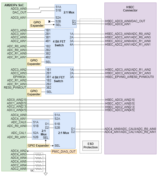AM263P1, AM263P1-Q1, AM263P2, AM263P2-Q1, AM263P4, AM263P4-Q1 ADC HSEC 連接