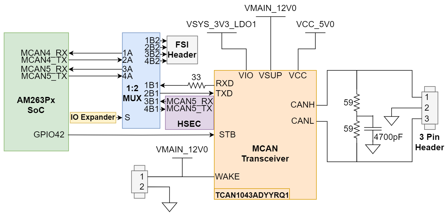 AM263P1, AM263P1-Q1, AM263P2, AM263P2-Q1, AM263P4, AM263P4-Q1 MCAN 收發(fā)器