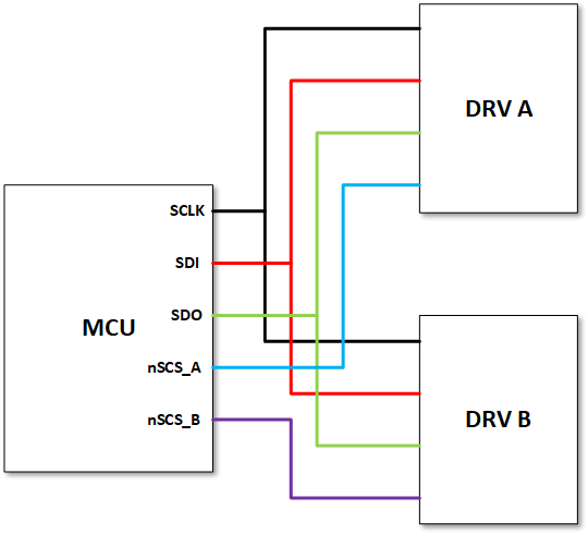 DRV3901-Q1 獨立 SPI 示意圖