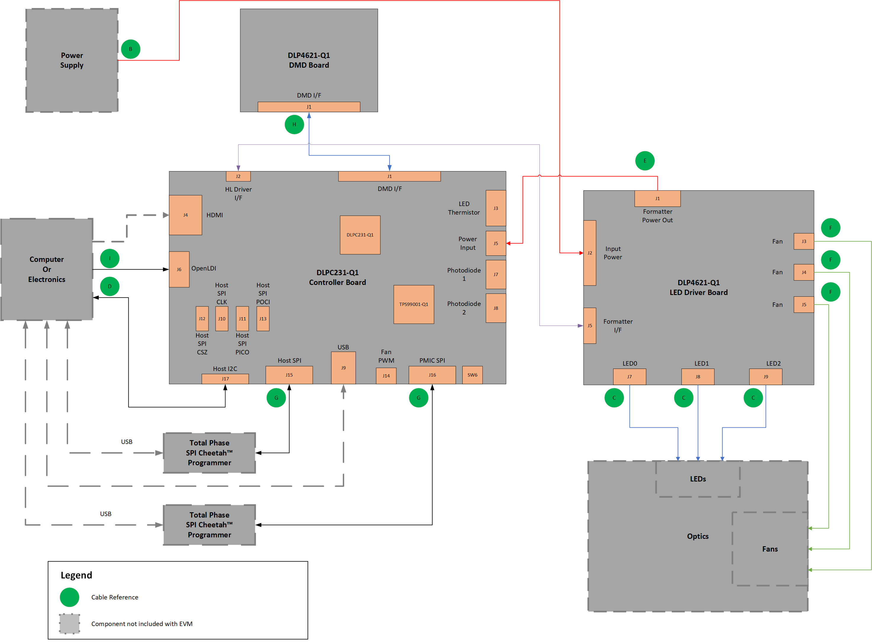 DLP4620SQ1EVM DLP4621Q1EVM EVM 電纜連接