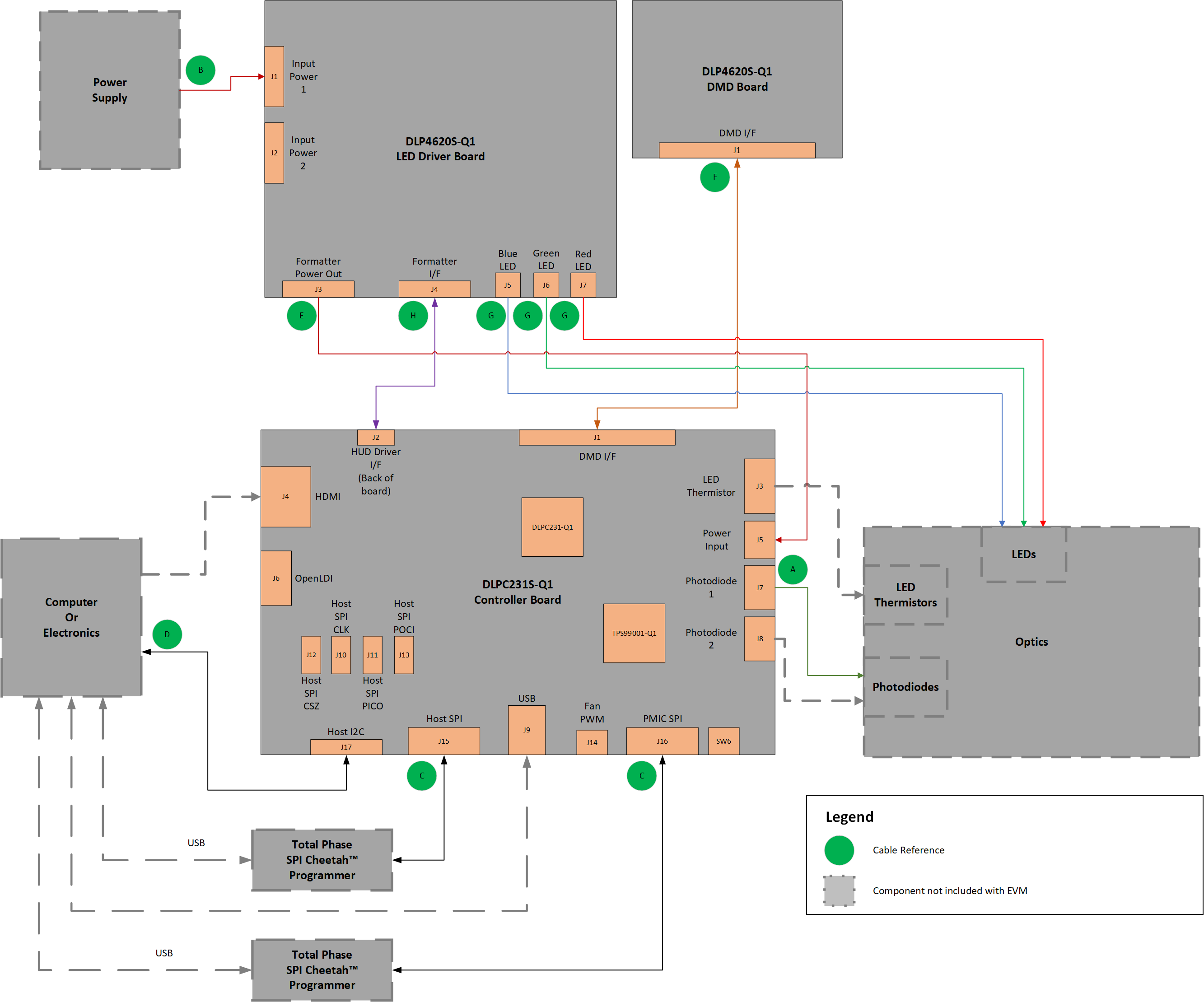 DLP4620SQ1EVM DLP4621Q1EVM DLP4620SQ1EVM 電纜連接