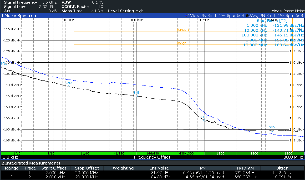 LMX1205EVM 分頻器模式輸出