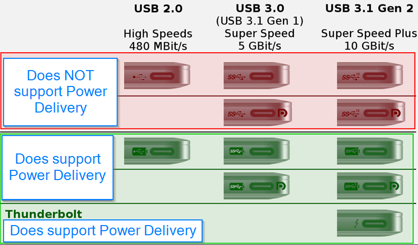 AM263P USB Type-C 電力輸送分級