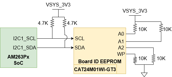 AM263P 電路板 ID EEPROM