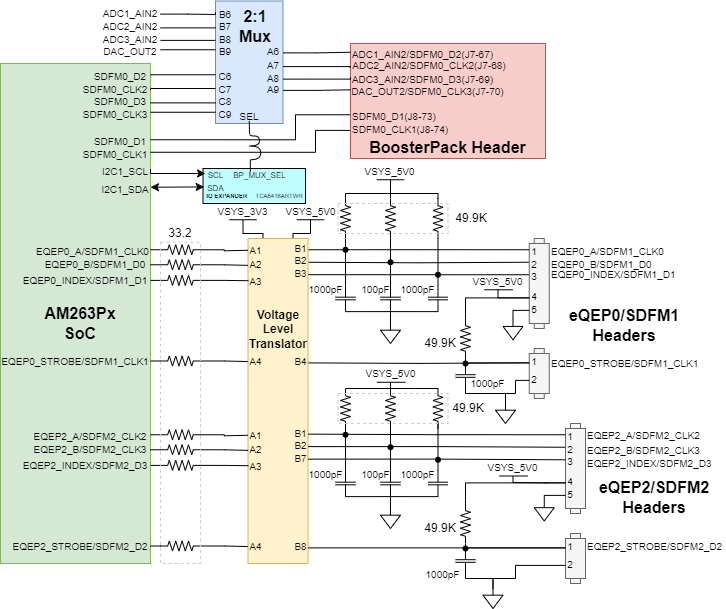 AM263P EQEP 和 SDFM 信號映射