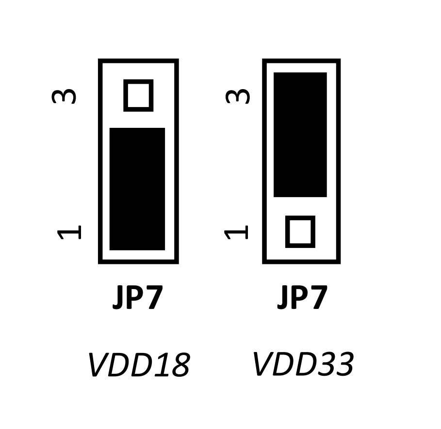 DS90UB928QEVM VDDIO 選擇 (JP7) 跳線設置