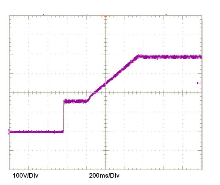  UCD3138PFCEVM-026 輸入電流 THD