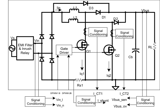  數(shù)字控制兩相 PFC 系統(tǒng)方框圖