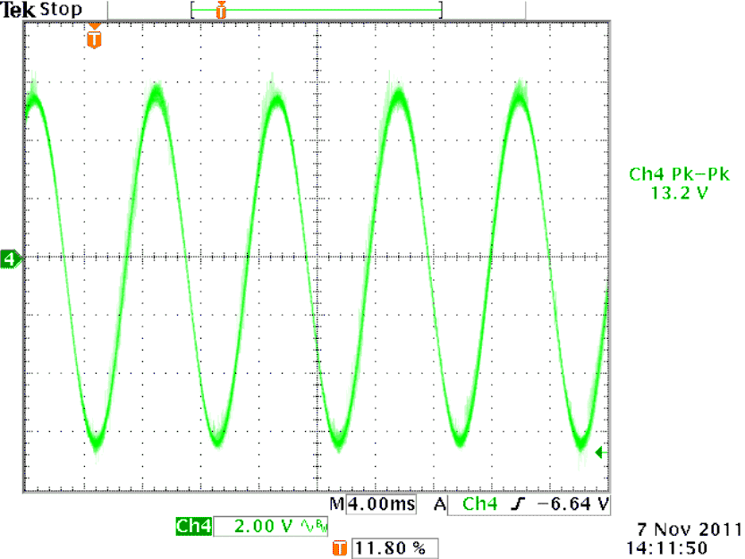  輸出電壓紋波 230VAC 和滿負(fù)載