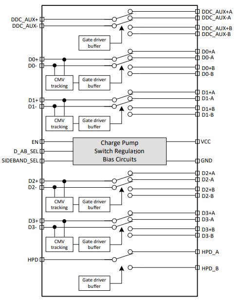 TMUXHS4612-EVM TMUXHS4612 功能方框圖