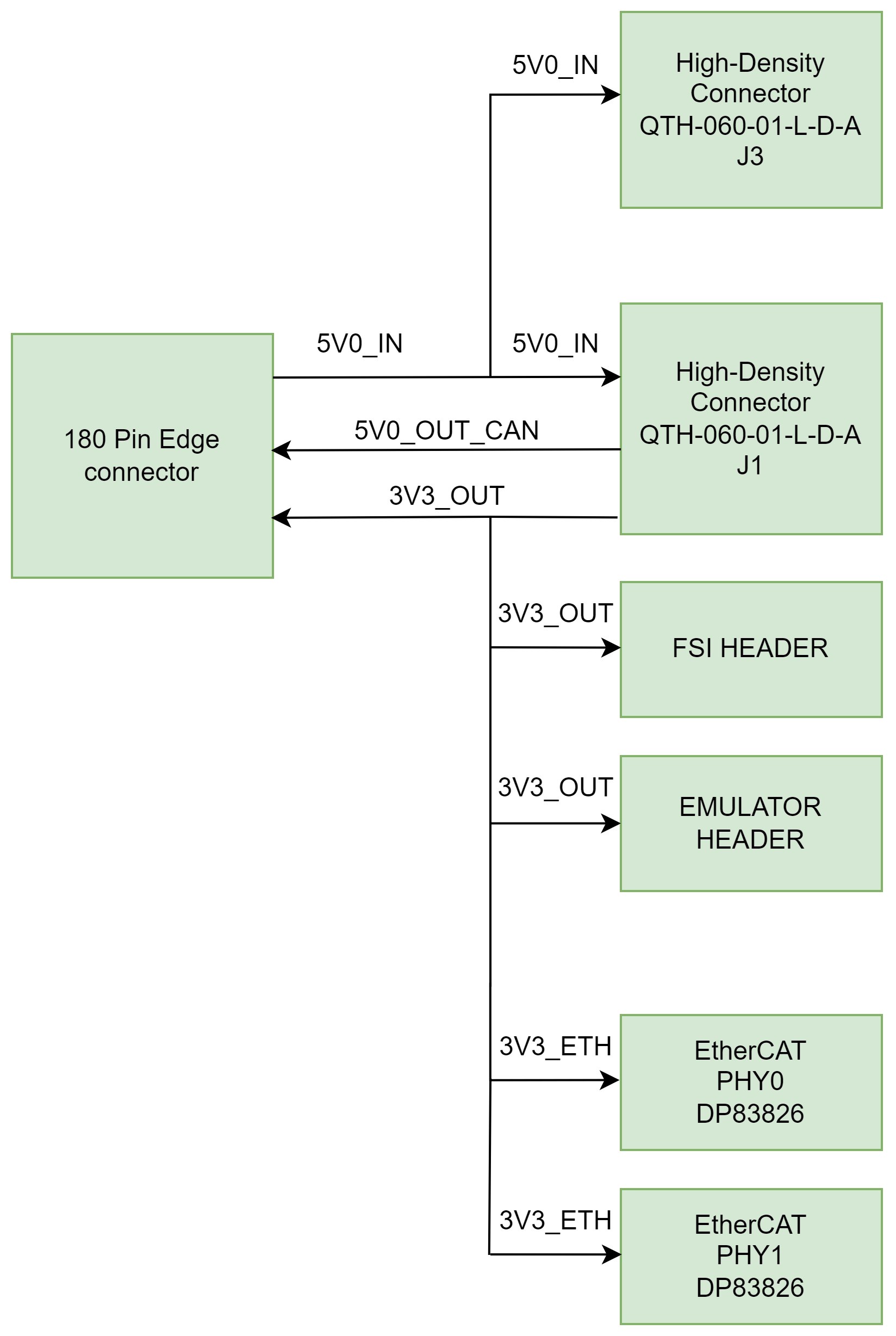 HSEC180ADAPEVM 電源架構