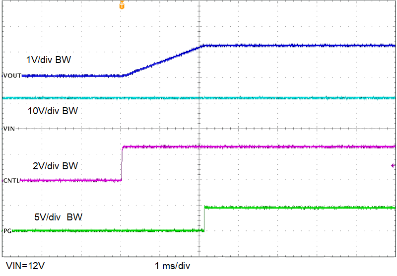 TPS546C25EVM-1PH 控制開啟時的啟動波形，0A 負載