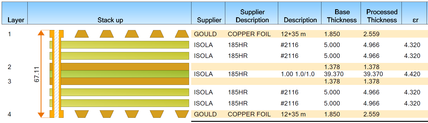 TRF1108EVM TRF1108 EVM 堆疊（以 mil 為單位）