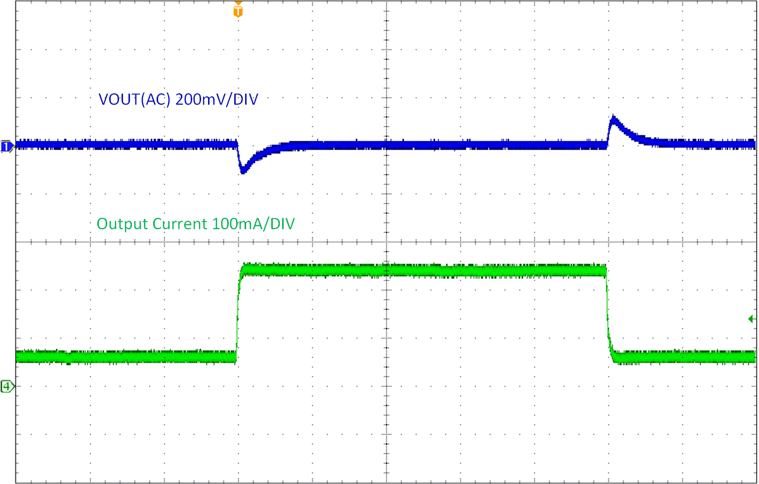 LMR51603EVM VIN = 12V、以 1.6A/μs 的速度從 60mA 變為 240mA 時的負載瞬態響應