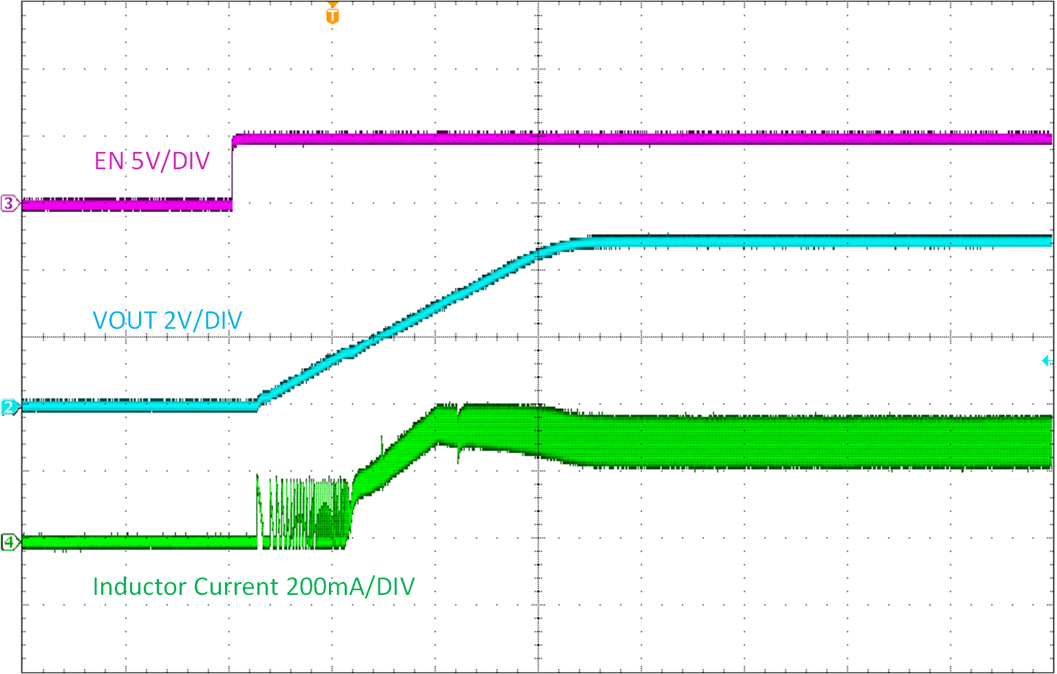 LMR51603EVM 相對(duì)于 EN 的啟動(dòng)，VIN = 12V，IOUT = 300mA