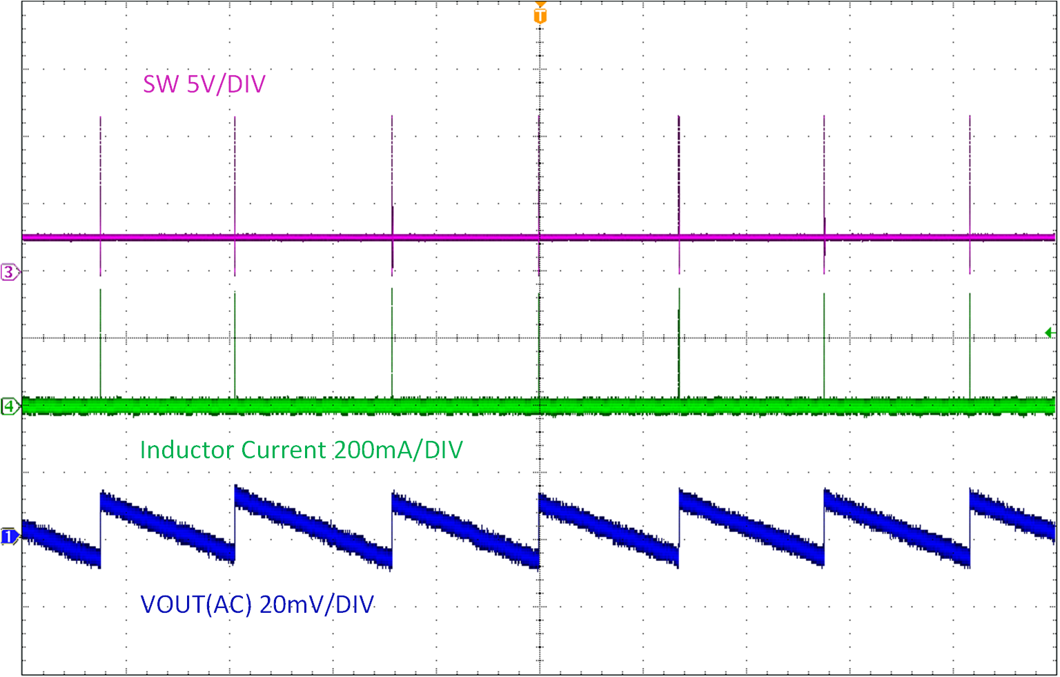 LMR51603EVM LMR51603EVM 輸出電壓紋波（空載，PFM）