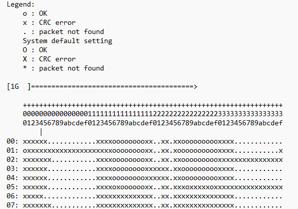 DP83867  DP83869 1Gbps MAC 接口的 mactest 輸出